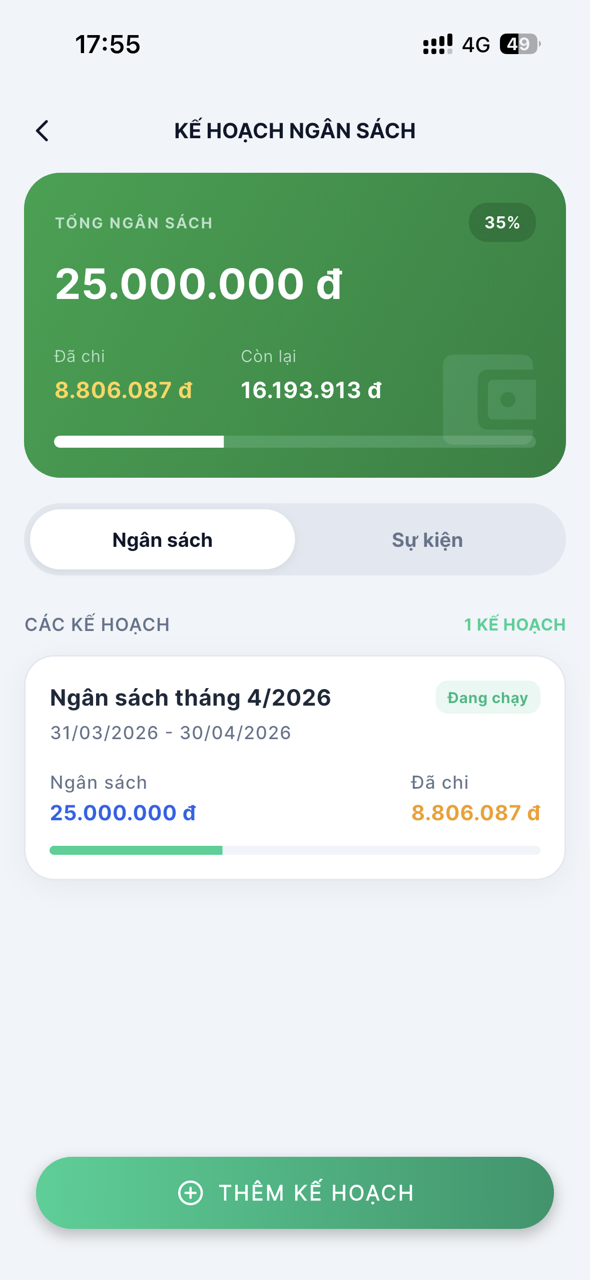 Budgets