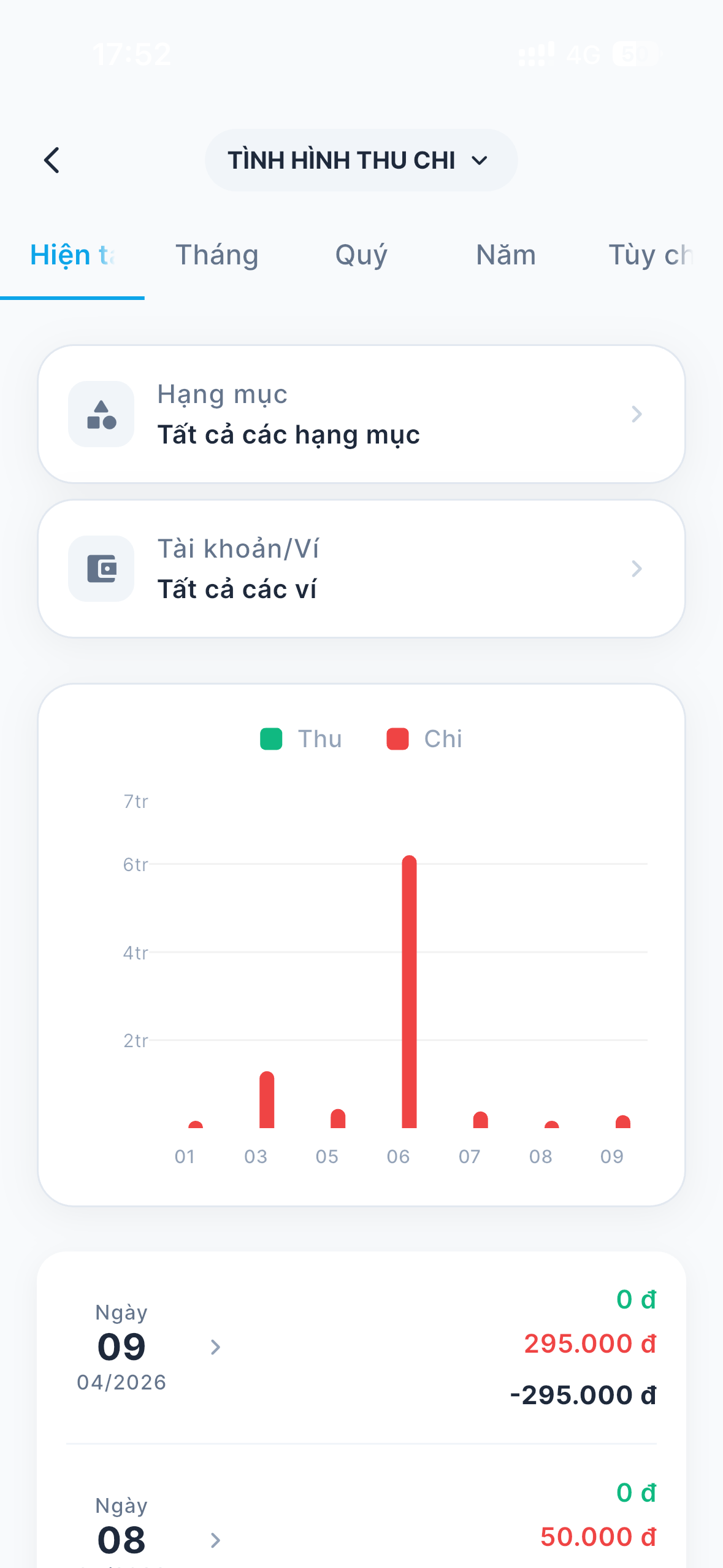 Daily Report