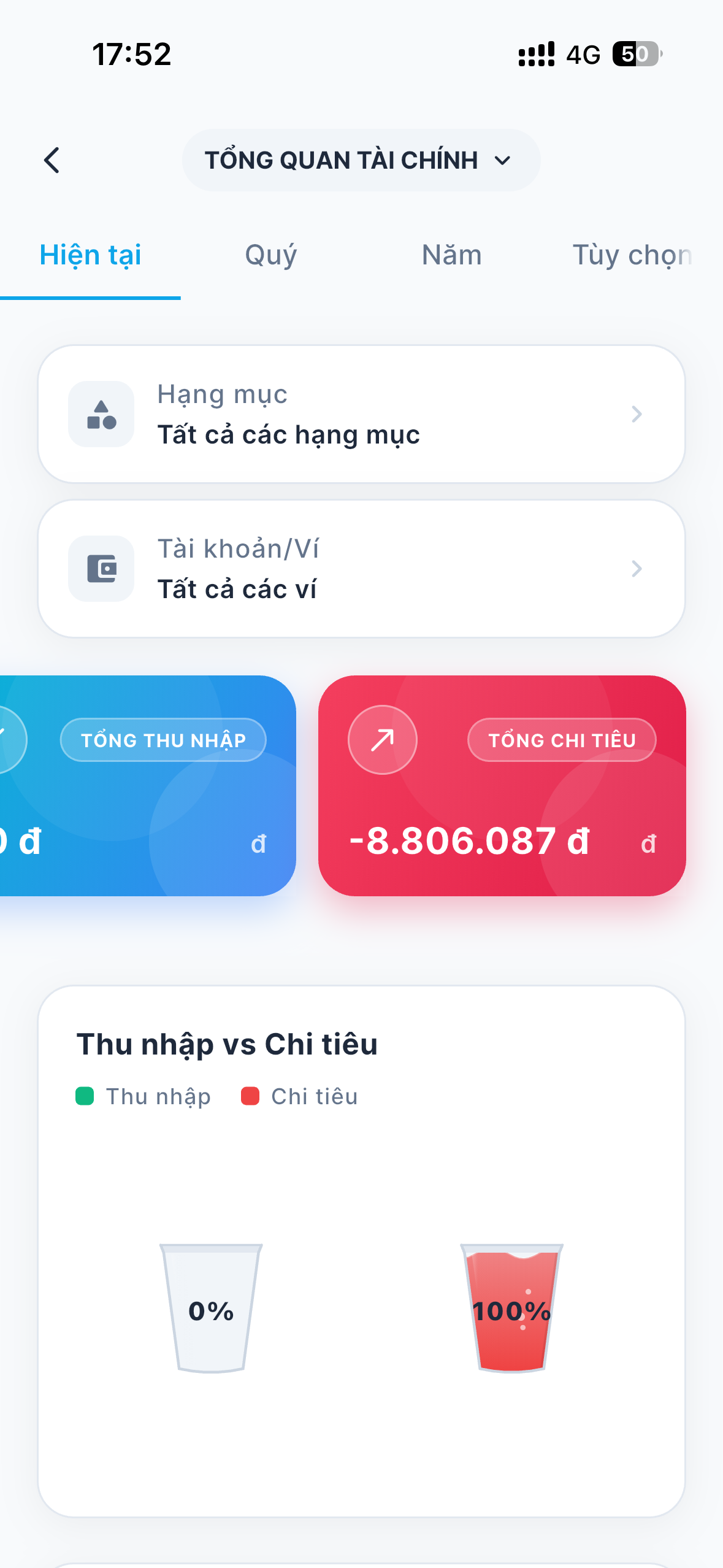 Financial Overview
